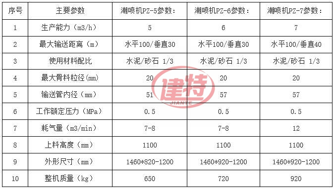 PZ- 噴漿機參數(shù).jpg