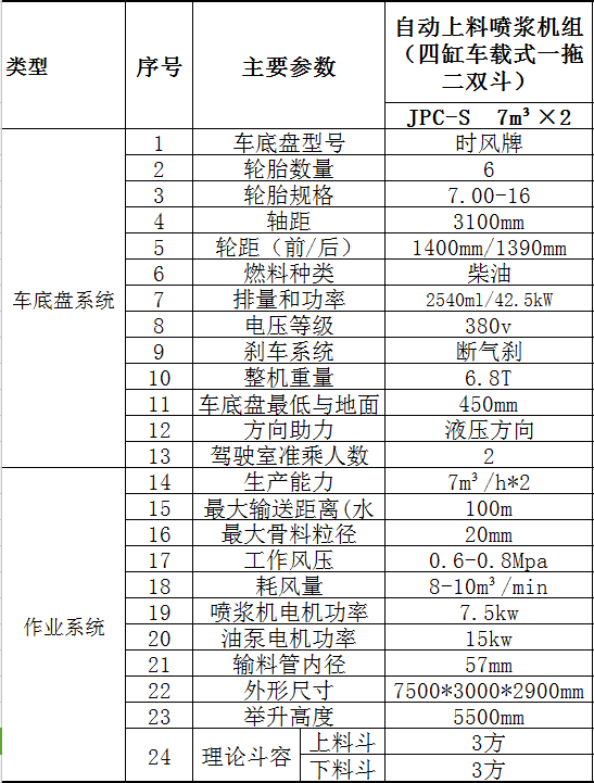 車載式噴漿車 一拖二雙料斗技術參數(shù)2.jpg