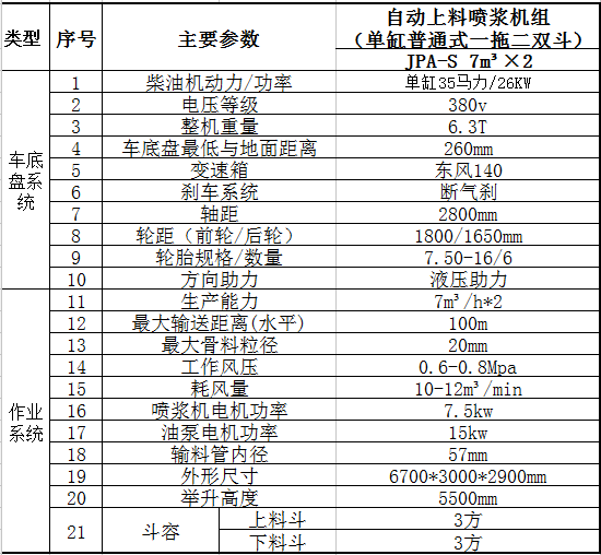 單缸噴漿車技術參數(shù).jpg